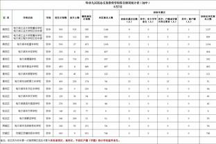 曾令旭：小里夫斯这表现 湖人根本不需要考虑拉文了吧？